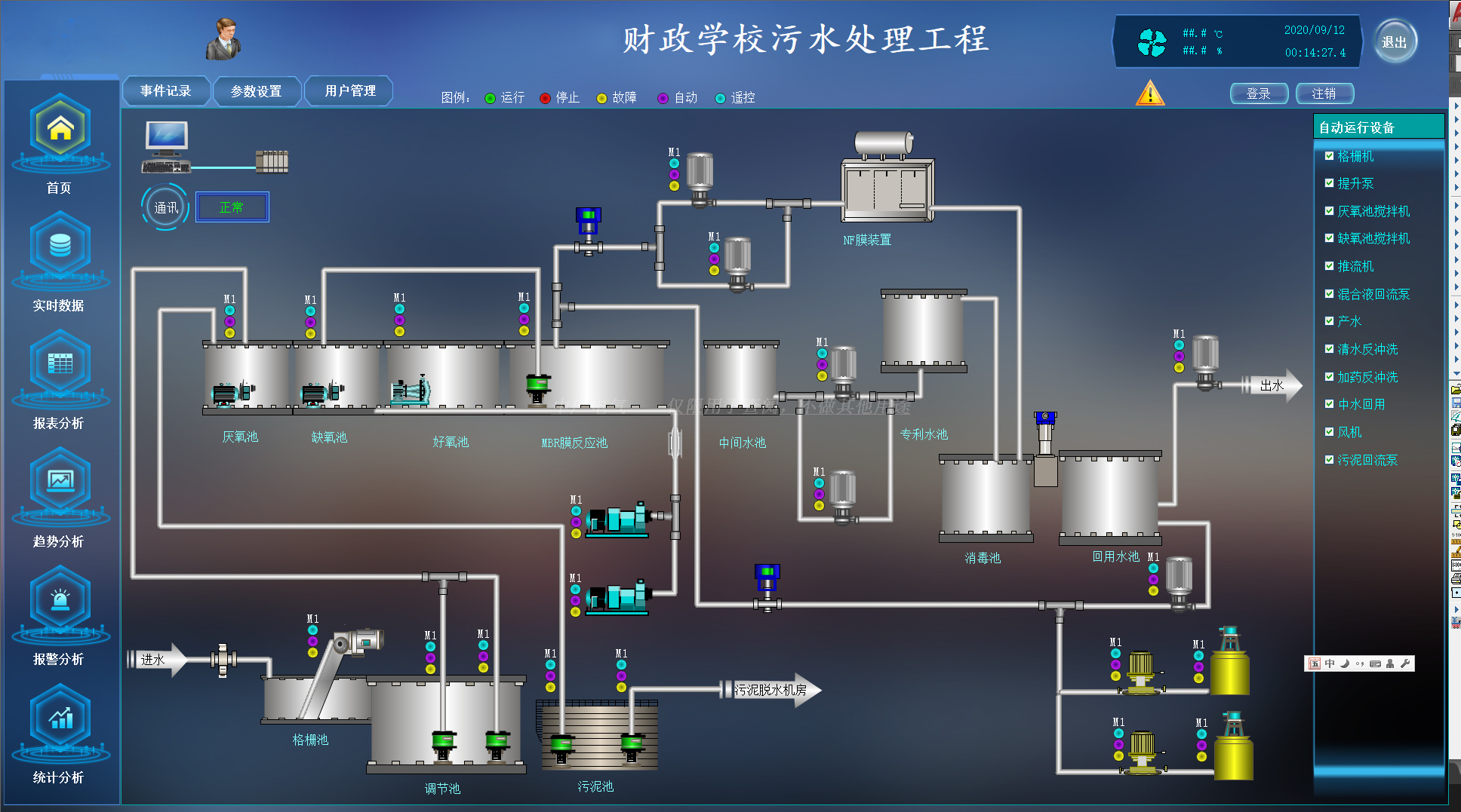 財政學校水處理